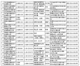 國(guó)家旅游局新增32家旅行社經(jīng)營(yíng)出境游業(yè)務(wù)，推動(dòng)旅游業(yè)多元化與高質(zhì)量發(fā)展